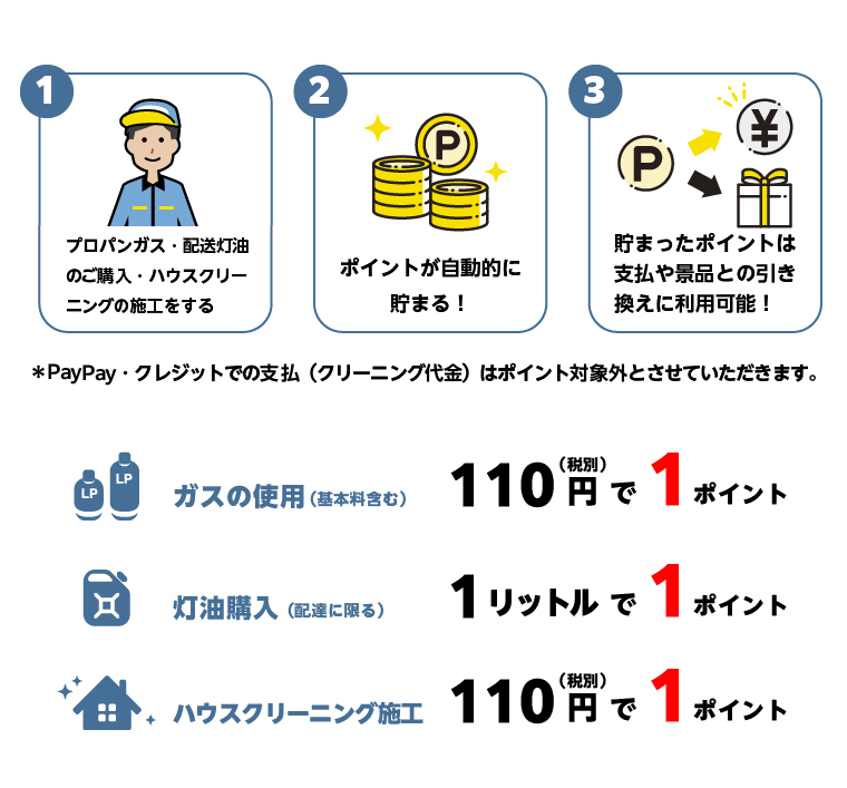 ポイントについて